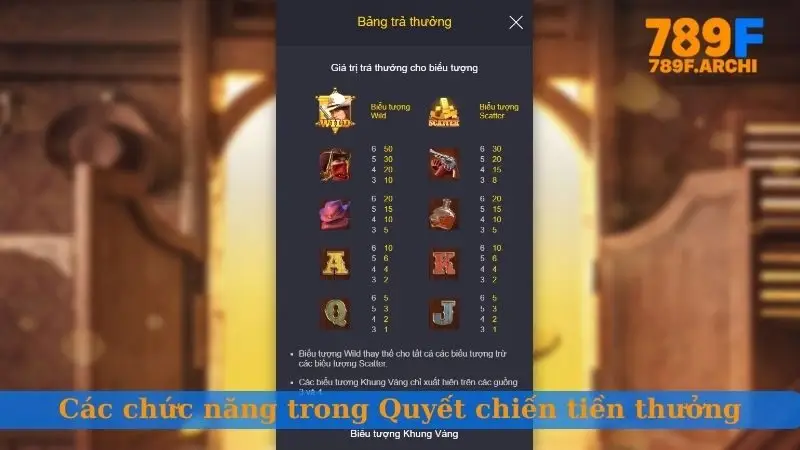 Các chức năng quan trọng trong Quyết chiến tiền thưởng