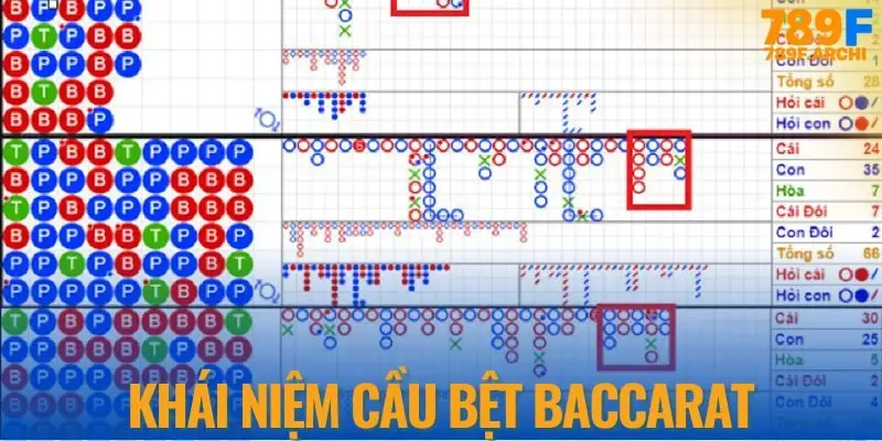 Cách hiểu đúng về cầu bệt baccarat